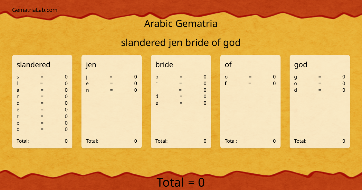 slandered jen bride of god in arabic Gematria
